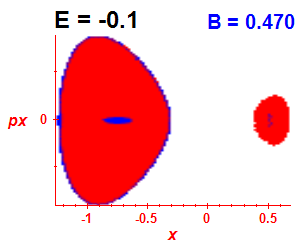 Section of regularity (B=0.47,E=-0.1)