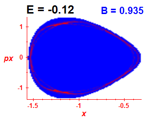 Section of regularity (B=0.935,E=-0.12)