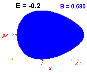 ez regularity (B=0.69,E=-0.2)