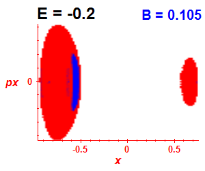 Section of regularity (B=0.105,E=-0.2)