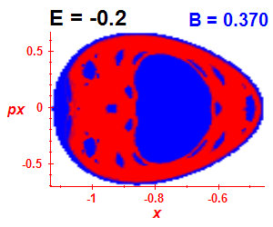 Section of regularity (B=0.37,E=-0.2)