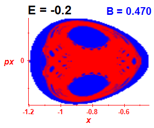 Section of regularity (B=0.47,E=-0.2)