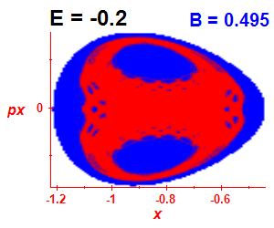 ez regularity (B=0.495,E=-0.2)