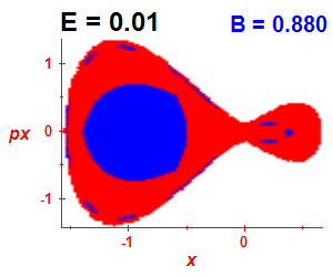 Section of regularity (B=0.88,E=0.01)
