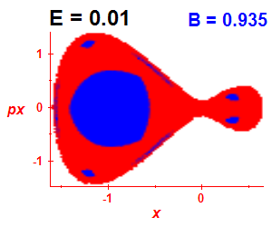 Section of regularity (B=0.935,E=0.01)