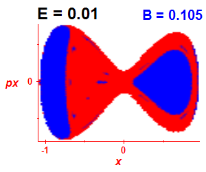 Section of regularity (B=0.105,E=0.01)