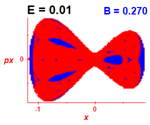 Section of regularity (B=0.27,E=0.01)
