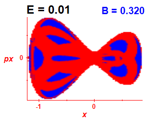 Section of regularity (B=0.32,E=0.01)