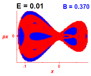 Section of regularity (B=0.37,E=0.01)