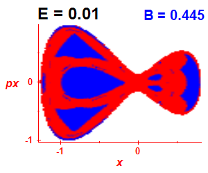 Section of regularity (B=0.445,E=0.01)