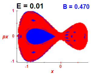 Section of regularity (B=0.47,E=0.01)