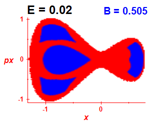 Section of regularity (B=0.505,E=0.02)