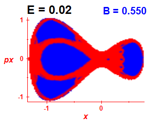 Section of regularity (B=0.55,E=0.02)
