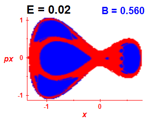 Section of regularity (B=0.56,E=0.02)