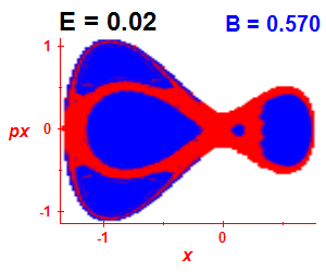 Section of regularity (B=0.57,E=0.02)