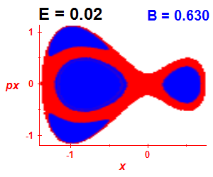 Section of regularity (B=0.63,E=0.02)