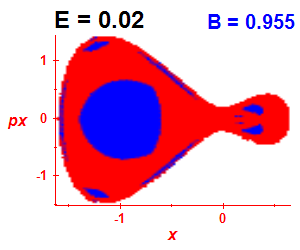 Section of regularity (B=0.955,E=0.02)