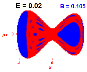 Section of regularity (B=0.105,E=0.02)