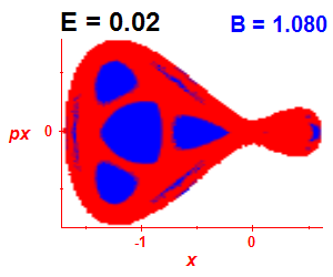 Section of regularity (B=1.08,E=0.02)