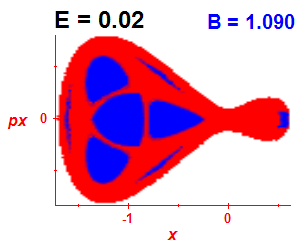 Section of regularity (B=1.09,E=0.02)
