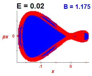 Section of regularity (B=1.175,E=0.02)
