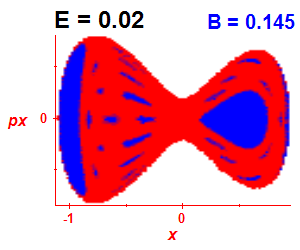 Section of regularity (B=0.145,E=0.02)