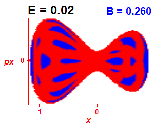Section of regularity (B=0.26,E=0.02)