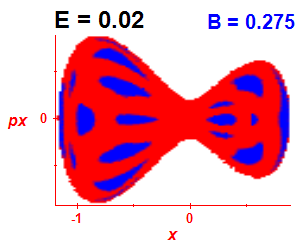 Section of regularity (B=0.275,E=0.02)