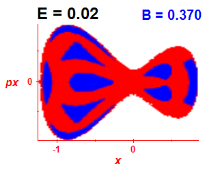 Section of regularity (B=0.37,E=0.02)