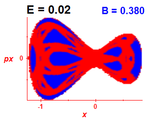 Section of regularity (B=0.38,E=0.02)