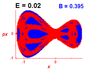 Section of regularity (B=0.395,E=0.02)