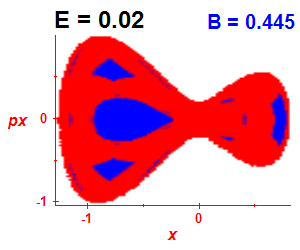 Section of regularity (B=0.445,E=0.02)