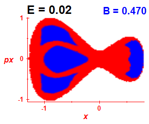 Section of regularity (B=0.47,E=0.02)