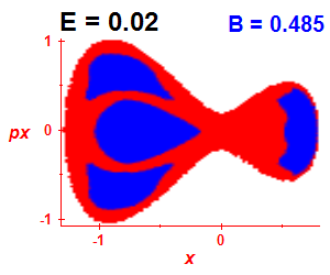 Section of regularity (B=0.485,E=0.02)