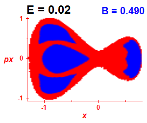 Section of regularity (B=0.49,E=0.02)