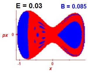 Section of regularity (B=0.085,E=0.03)