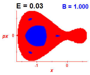 Section of regularity (B=1,E=0.03)