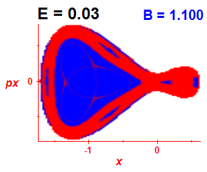 Section of regularity (B=1.1,E=0.03)