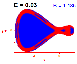 Section of regularity (B=1.185,E=0.03)