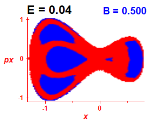 Section of regularity (B=0.5,E=0.04)