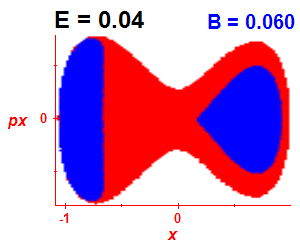 Section of regularity (B=0.06,E=0.04)