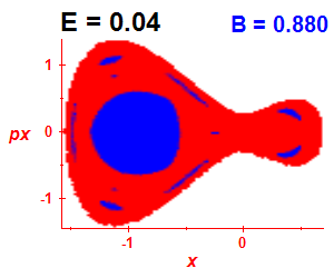 Section of regularity (B=0.88,E=0.04)