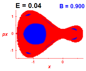 Section of regularity (B=0.9,E=0.04)