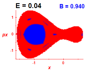Section of regularity (B=0.94,E=0.04)