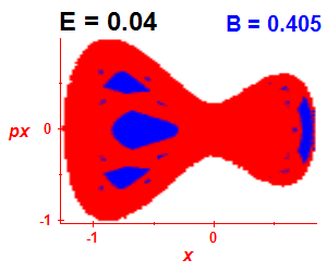 Section of regularity (B=0.405,E=0.04)