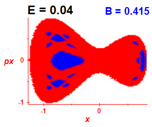 Section of regularity (B=0.415,E=0.04)