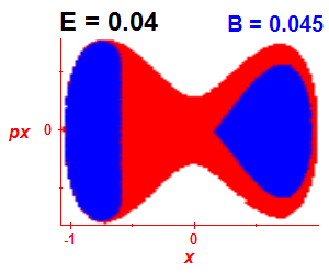 Section of regularity (B=0.045,E=0.04)