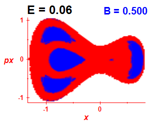 Section of regularity (B=0.5,E=0.06)