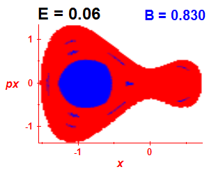 Section of regularity (B=0.83,E=0.06)