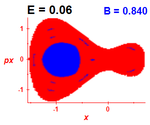 Section of regularity (B=0.84,E=0.06)